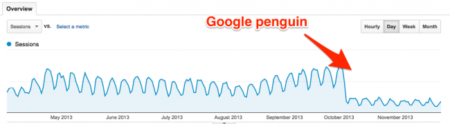Penalización de Google penguin 2.1
