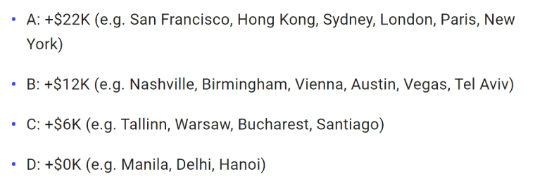 Buffer locaties